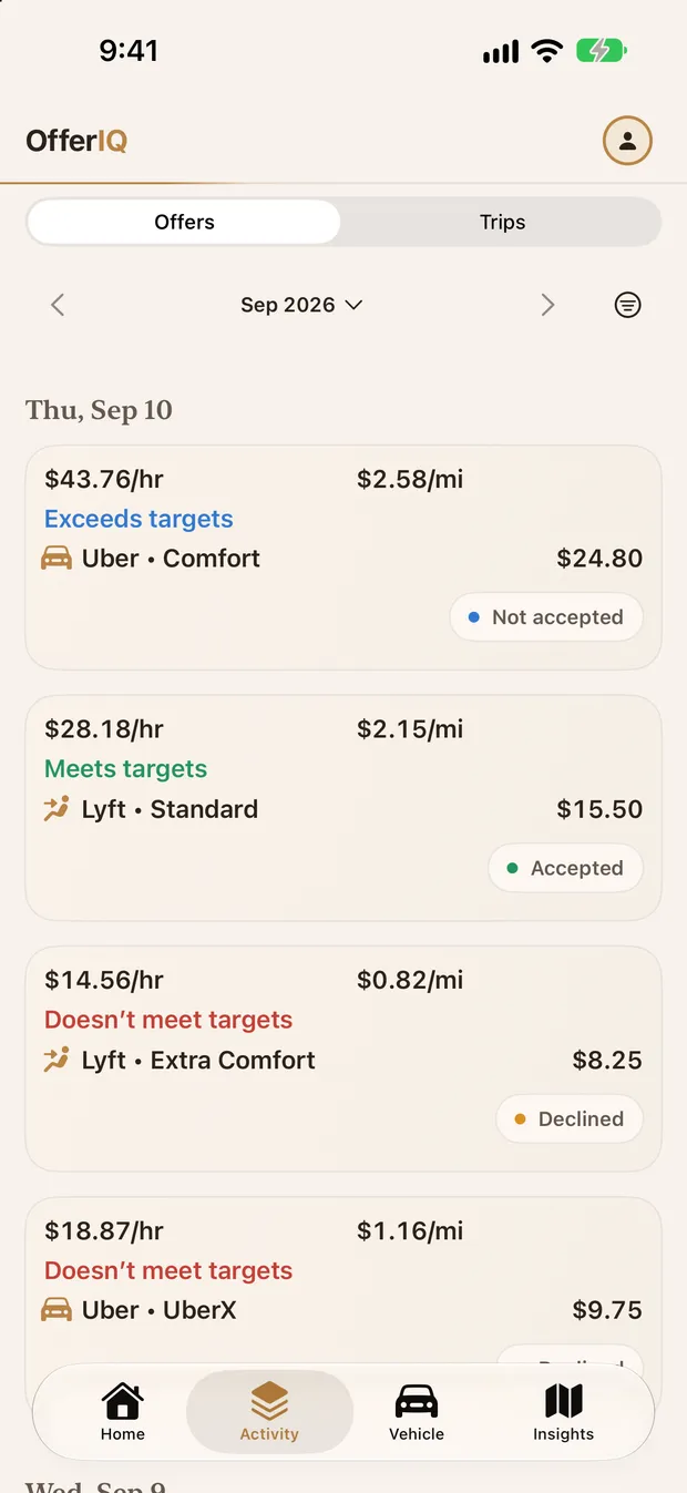 OfferIQ showing hourly and per-mile rates, target results, and separate recorded outcomes for fictional offers.